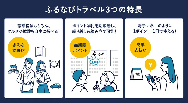 ふるなびトラベルの特徴