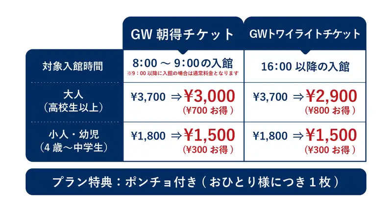 GW朝得チケット・GWトワイライトチケットの料金比較表